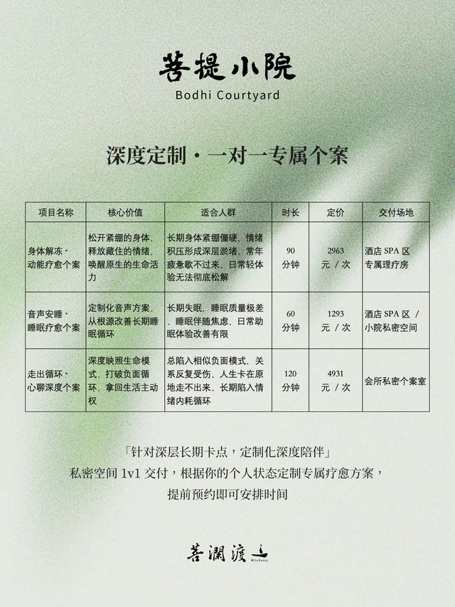 走出循环·心聊深度个案